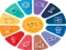 Spēle Quiz: General knowledge Trivia online