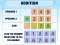 Spēle Addition Practice online