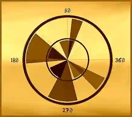 Spēle Angle online